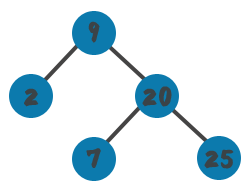 Binary Tree that is not a Binary Search Tree
