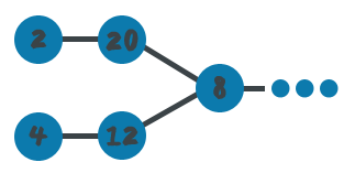 Two singly linked-lists merging into a single linked-list and cut to have equal number of nodes